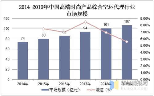 綜合空運(yùn)代理行業(yè)市場(chǎng)現(xiàn)狀及競(jìng)爭(zhēng)格局,國(guó)外空運(yùn)貨代商排名靠前